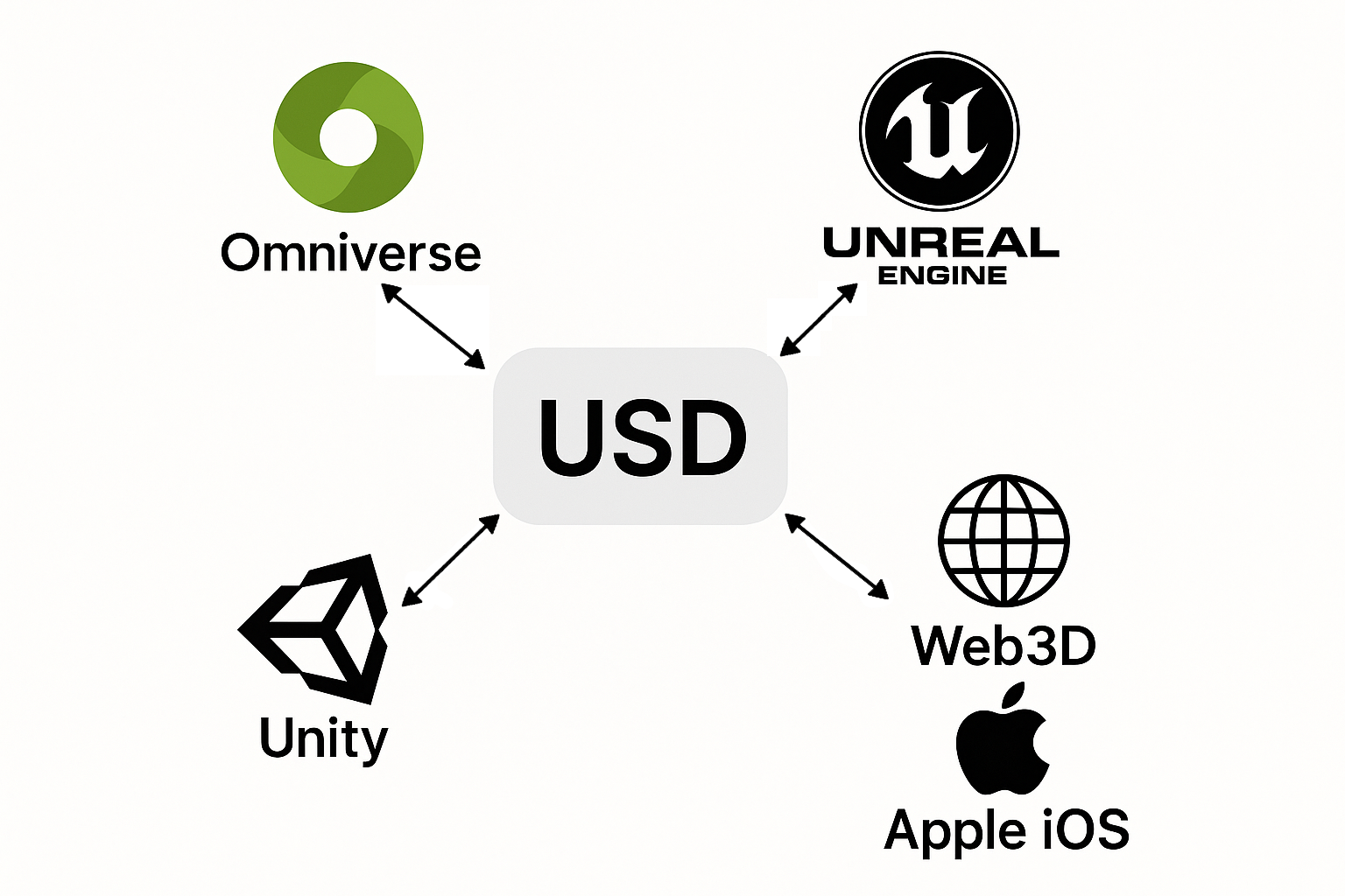 USD_interoperability-20250706-103011.png